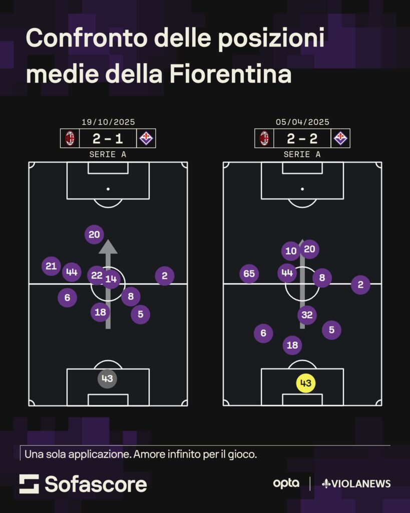 milan fiorentina posizioni sofa