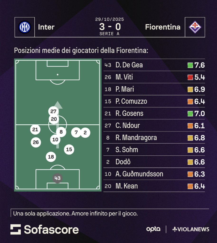Screenshot 2025-10-30 alle 10.41.47