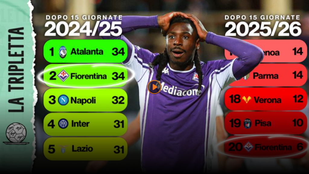 incubo Fiorentina