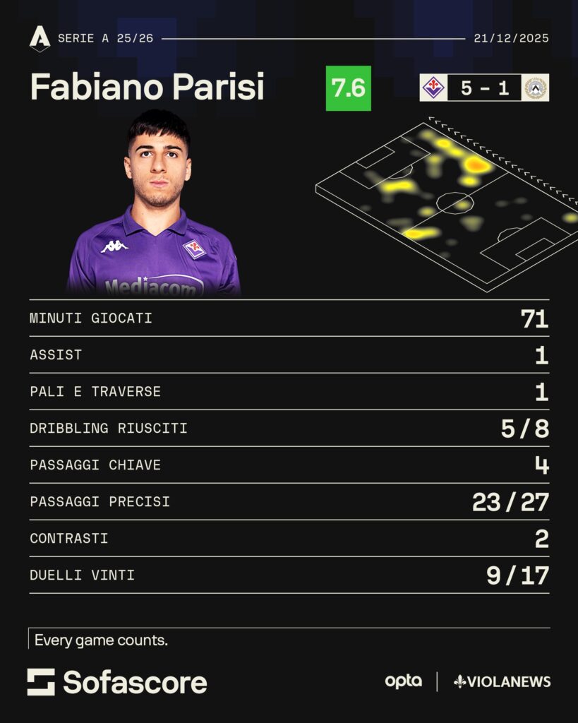 parisi sofascore