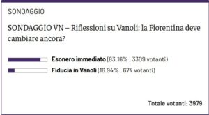Sondaggio