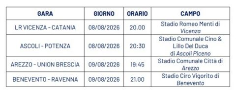 Coppa Italia 2026-27 Programma gare turno preliminare