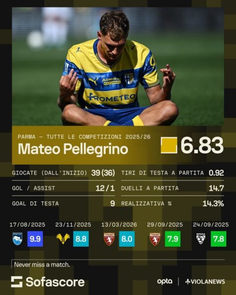 pellegrino sofascore