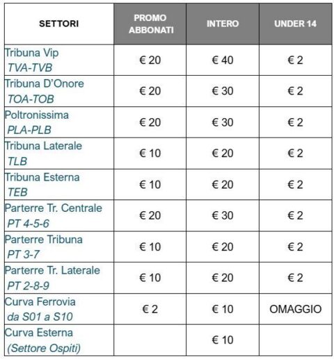 prezzi biglietti fio ben