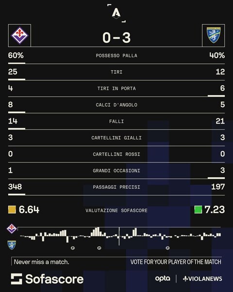 sofascore Fiorentina Frosinone