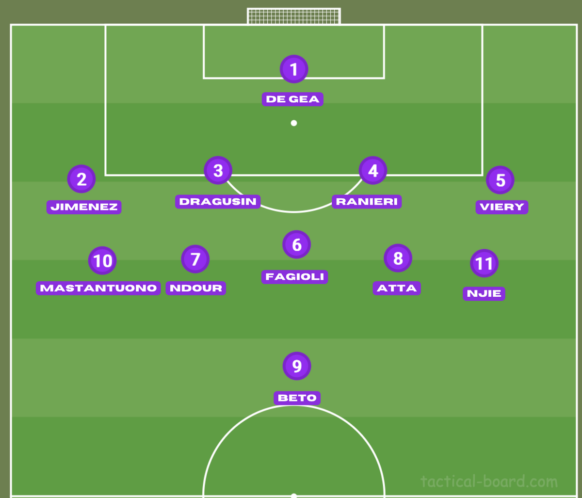 Grafico Formazione Calcio Sport Blu Verde Illustrato -2