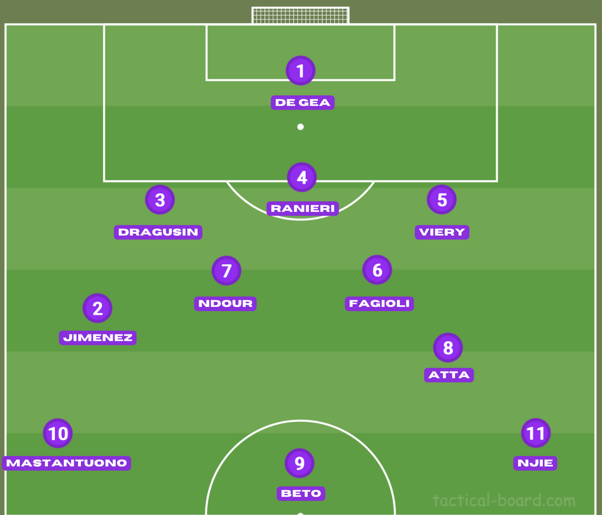 Grafico Formazione Calcio Sport Blu Verde Illustrato -3