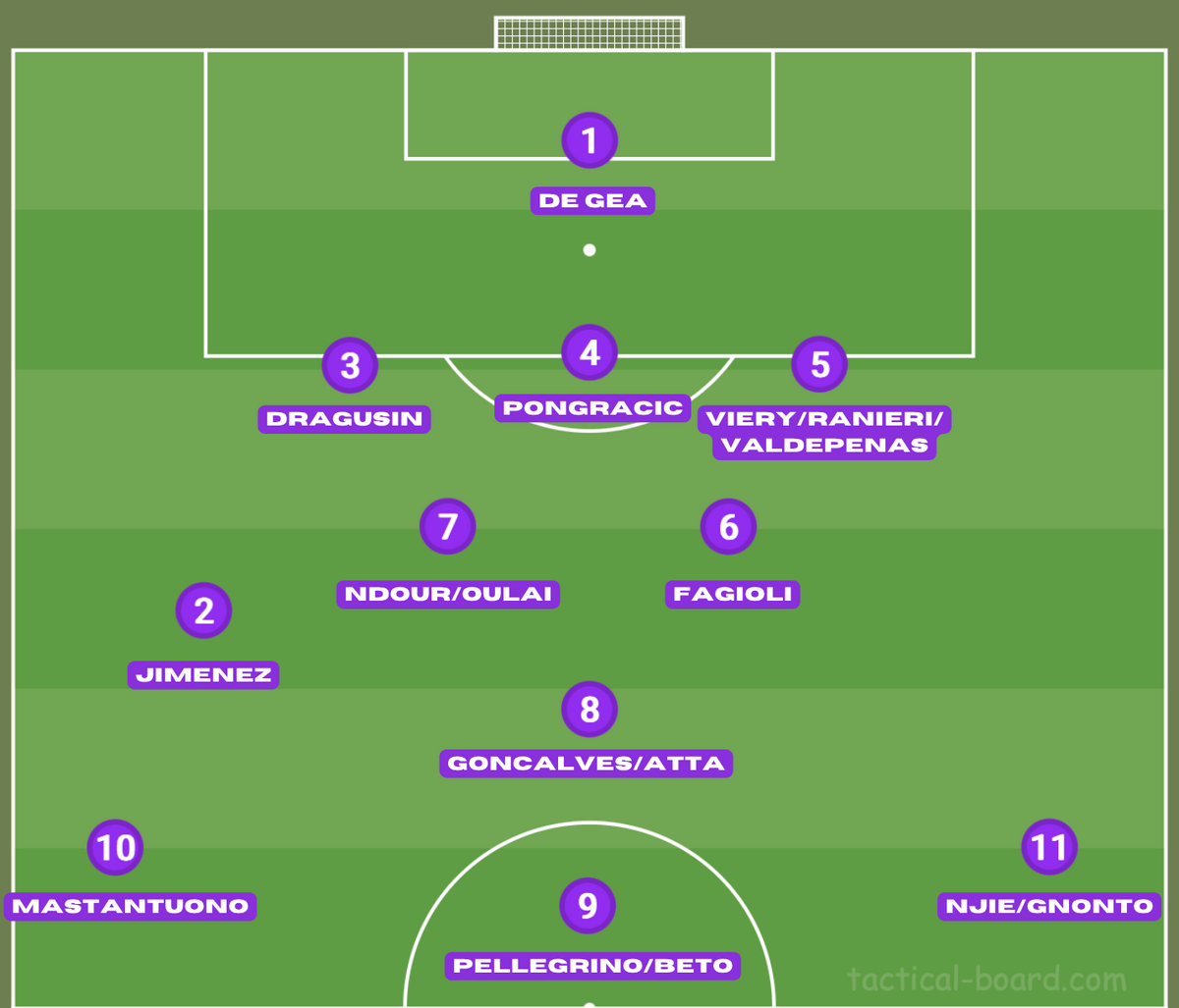 Grafico Formazione Calcio Sport Blu Verde Illustrato -4