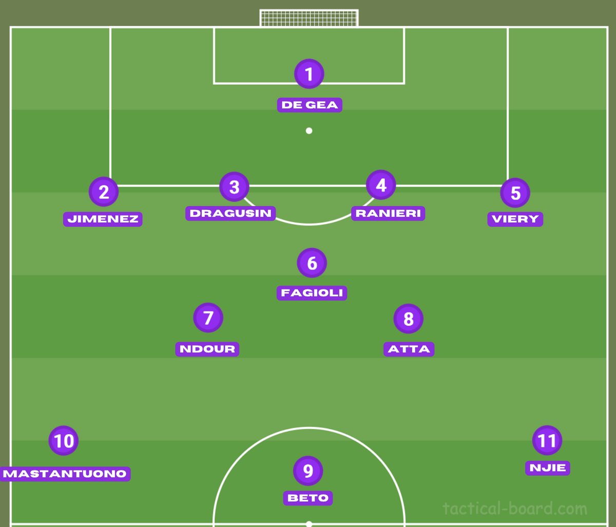 Grafico Formazione Calcio Sport Blu Verde Illustrato