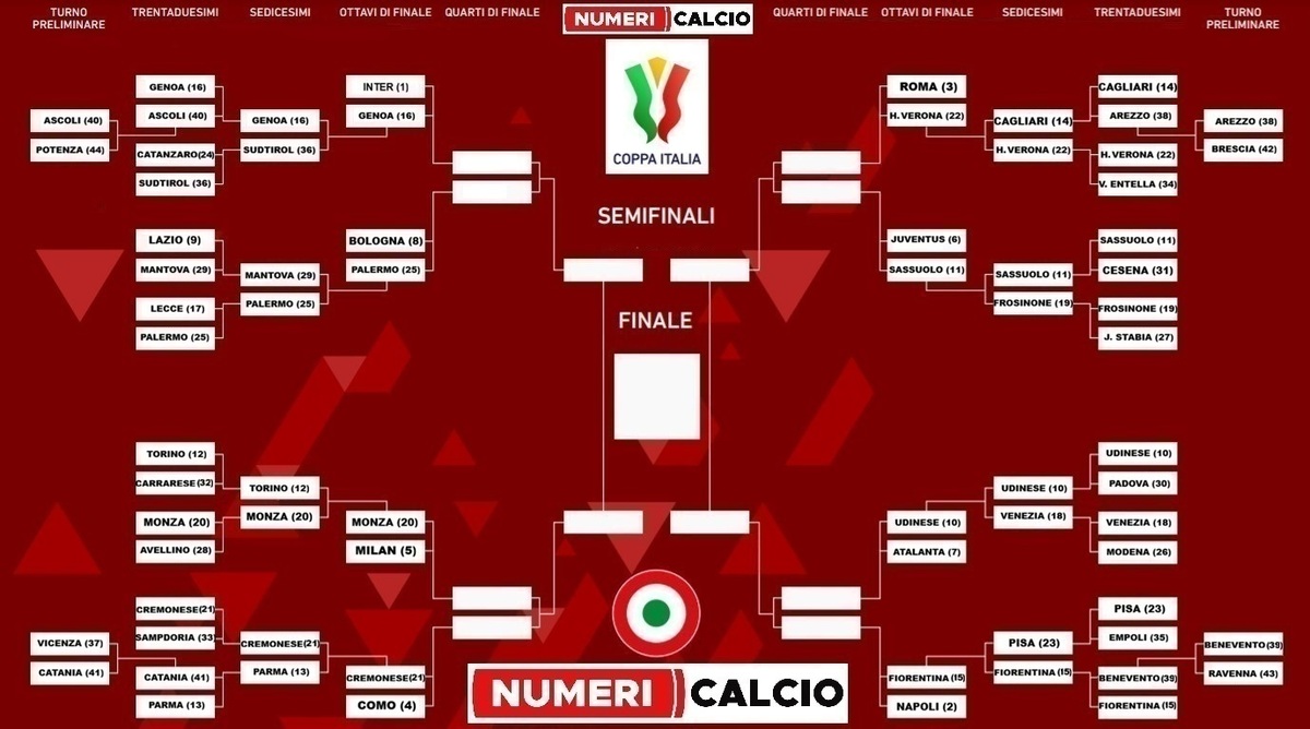 Tabellone Coppa Italia Generico NC 2026-2027