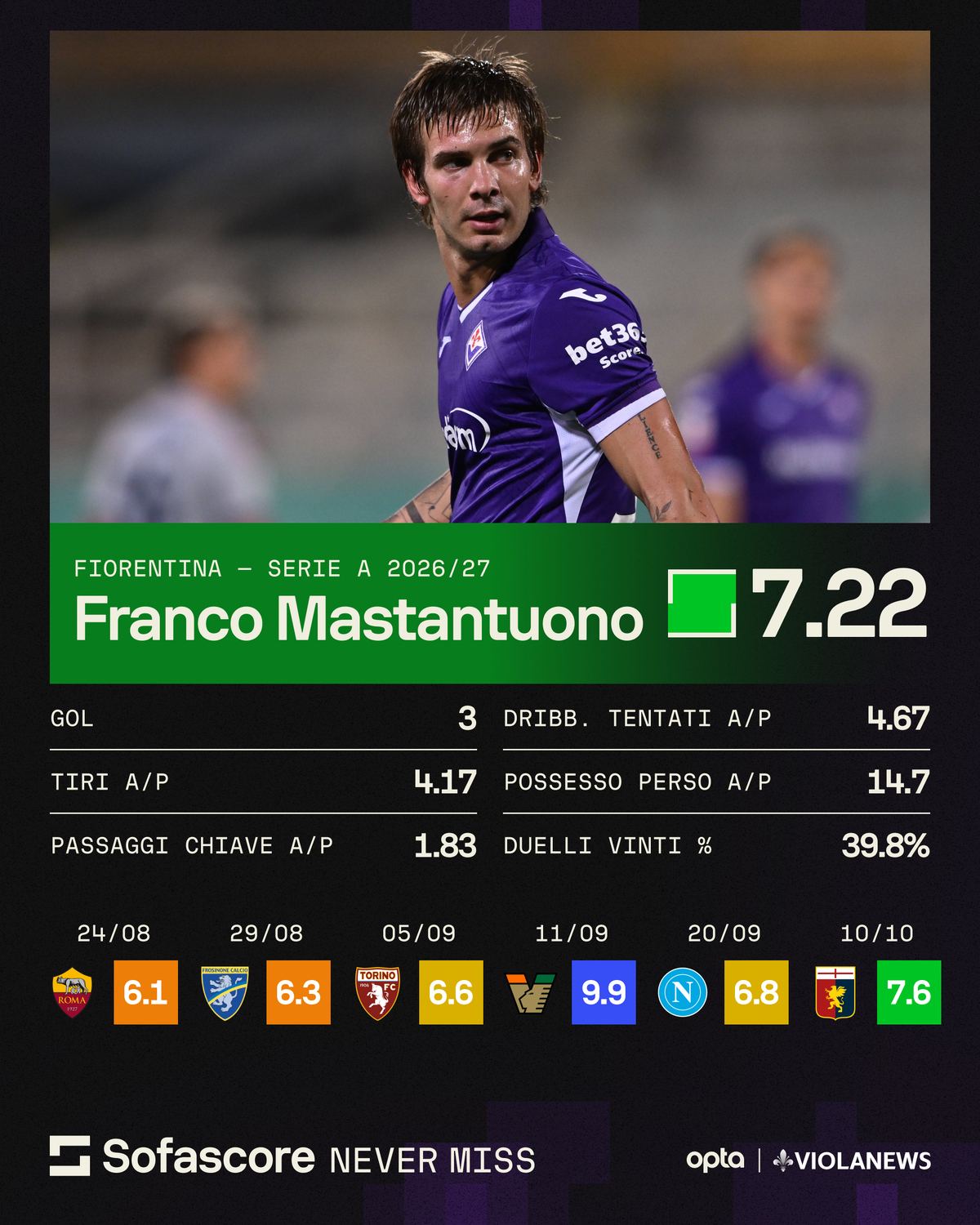 grafica sofascore Mastantuono