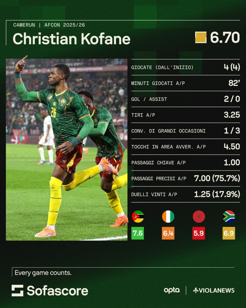 kofane sofascore