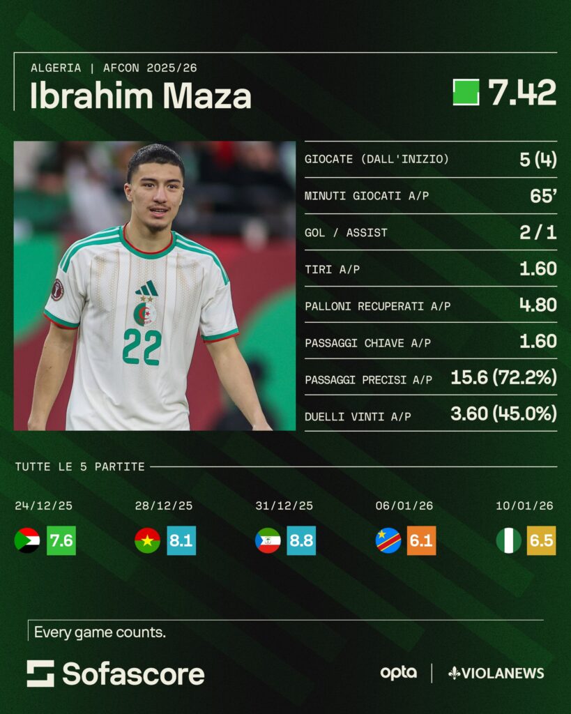 Maza sofascore