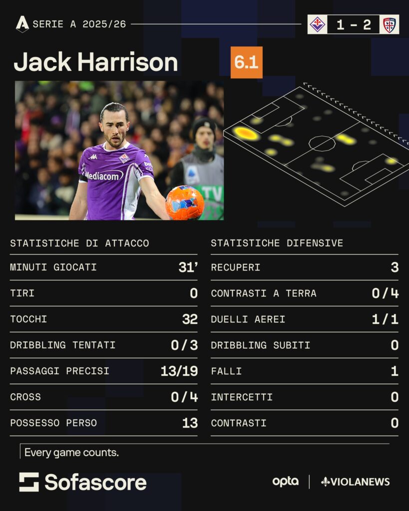 Harrison