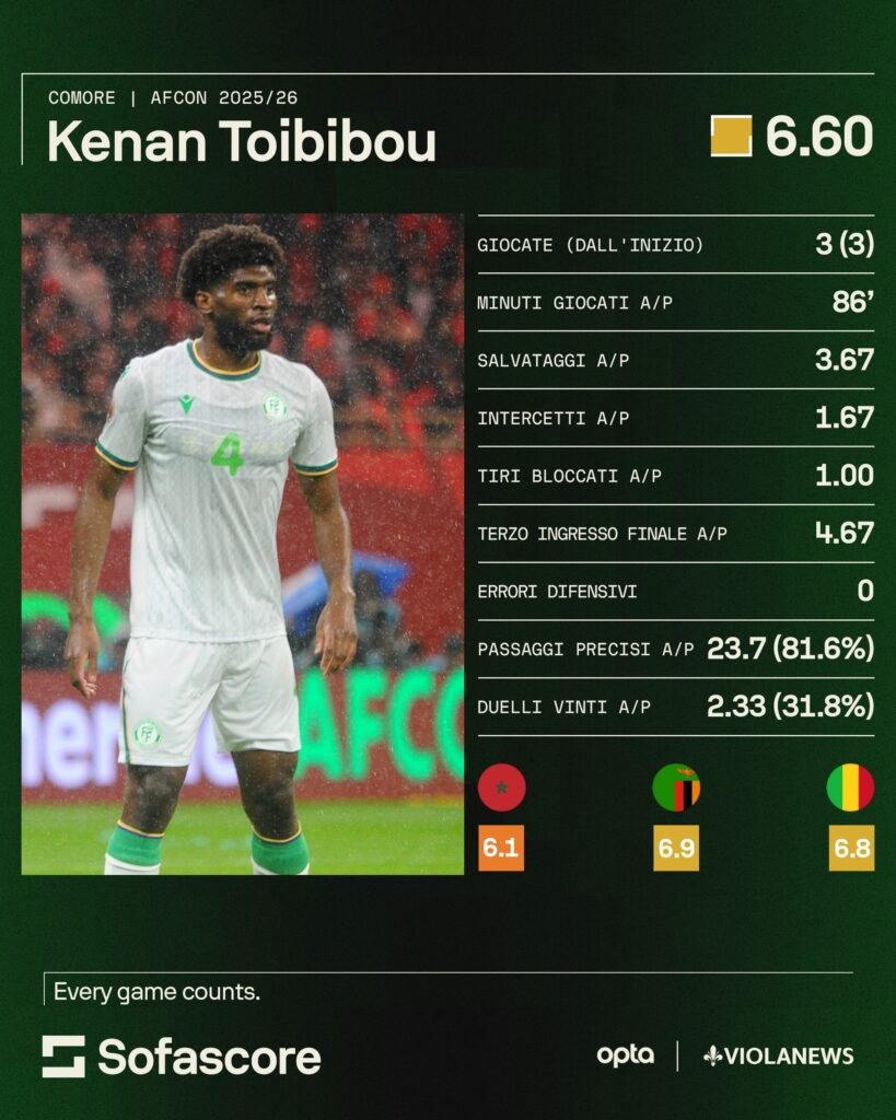 Tobibou sofascore