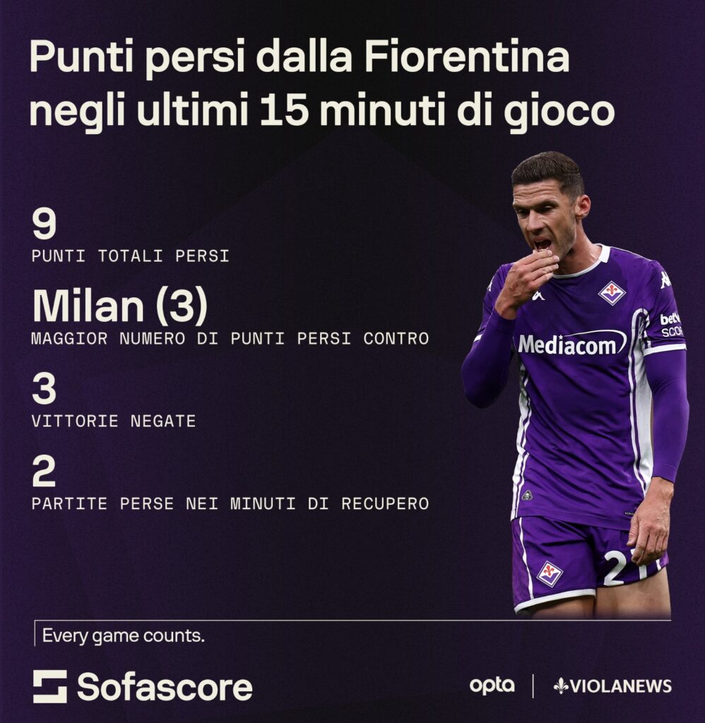Sofascore punti persi nel finale