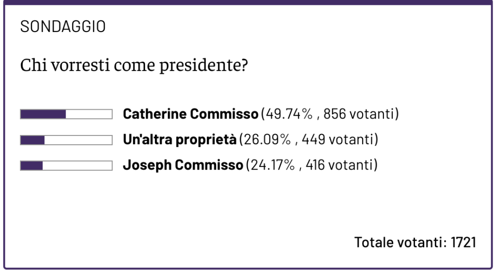 Sondaggio Commisso