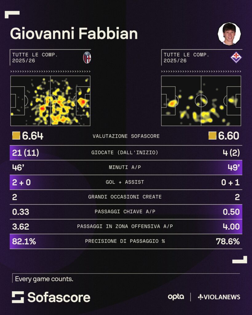 Fabbian