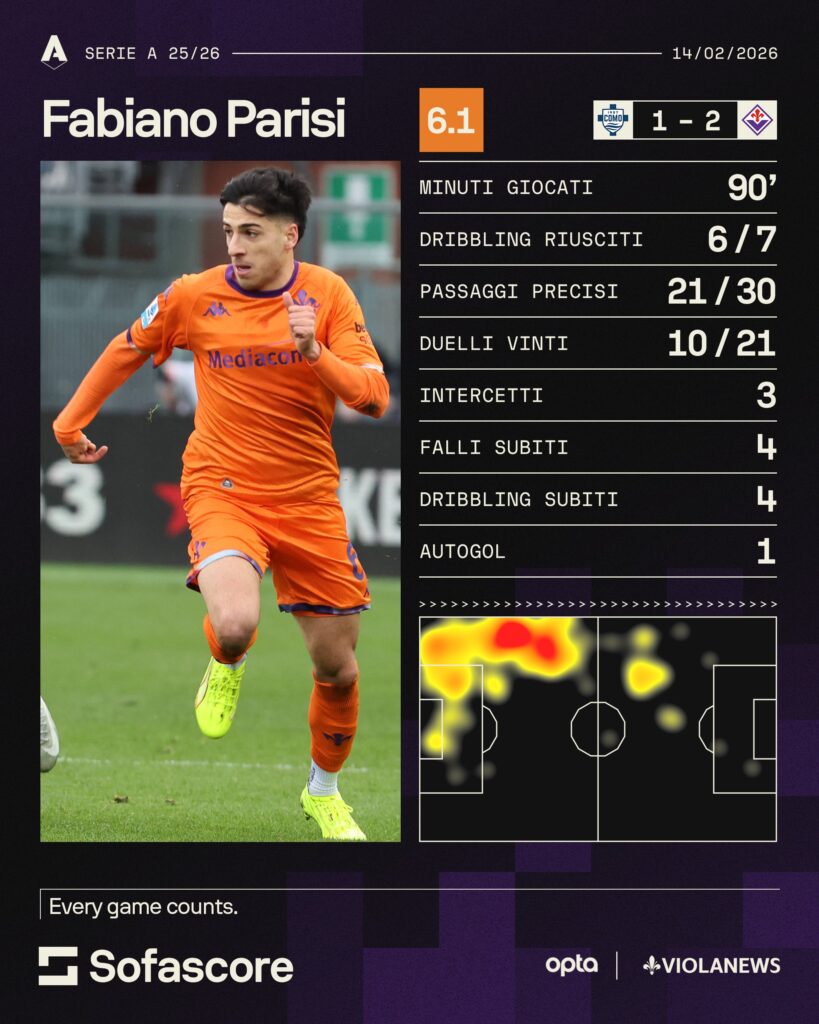 Parisi