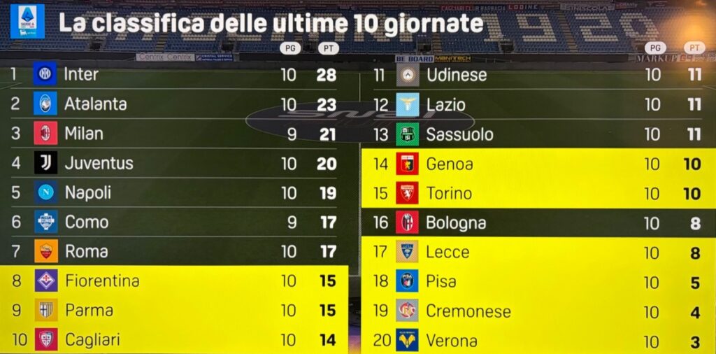 tabella punti