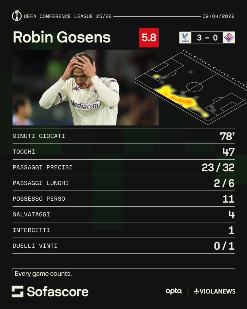 Gosens vs Palace Sofascore