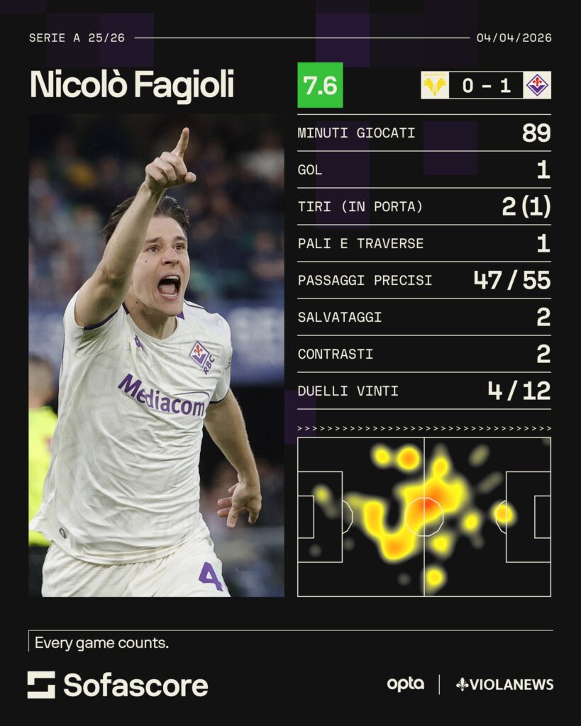 fagioli vs verona sofascore