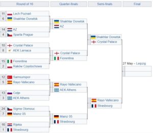 Conference League 2025-26 Fase finale