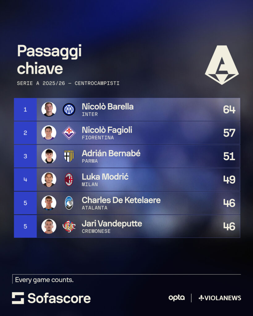 passaggi chiave sofa