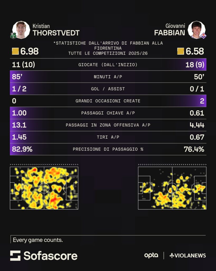 Thorstvedt vs Fabbian scheda sofa