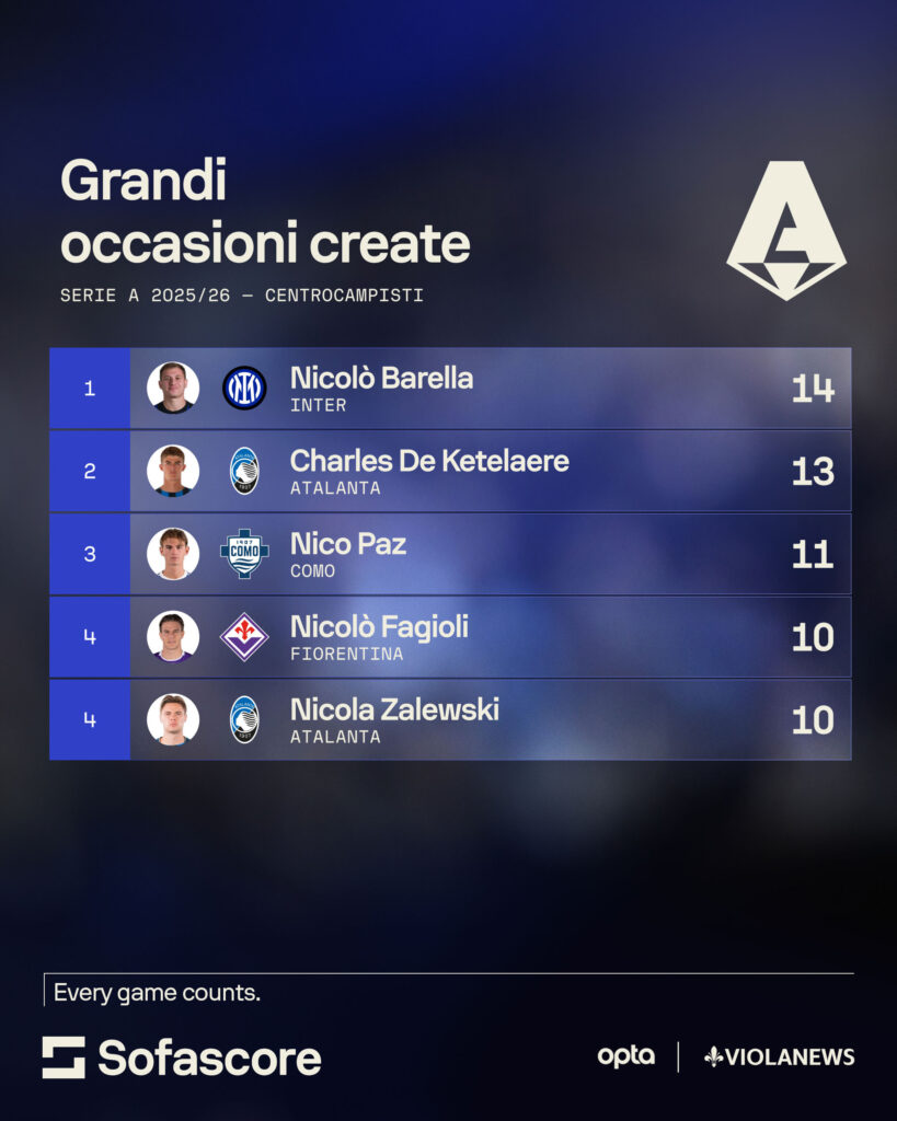 grandi occasioni sofascore
