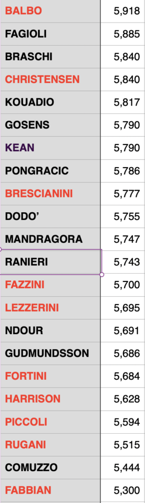 Screenshot 2026-05-24 alle 07.40.41