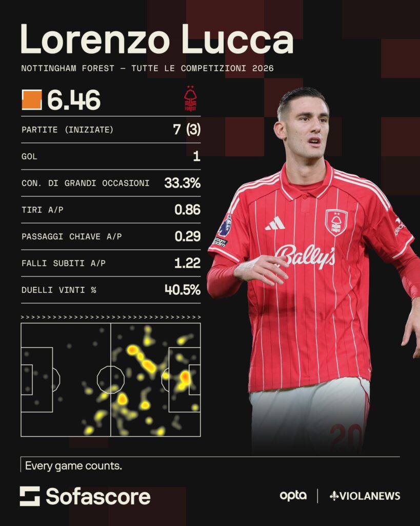 LUcca nottingham forest