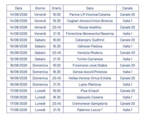 Coppa Italia 2026-27 Programma gare 1° turno