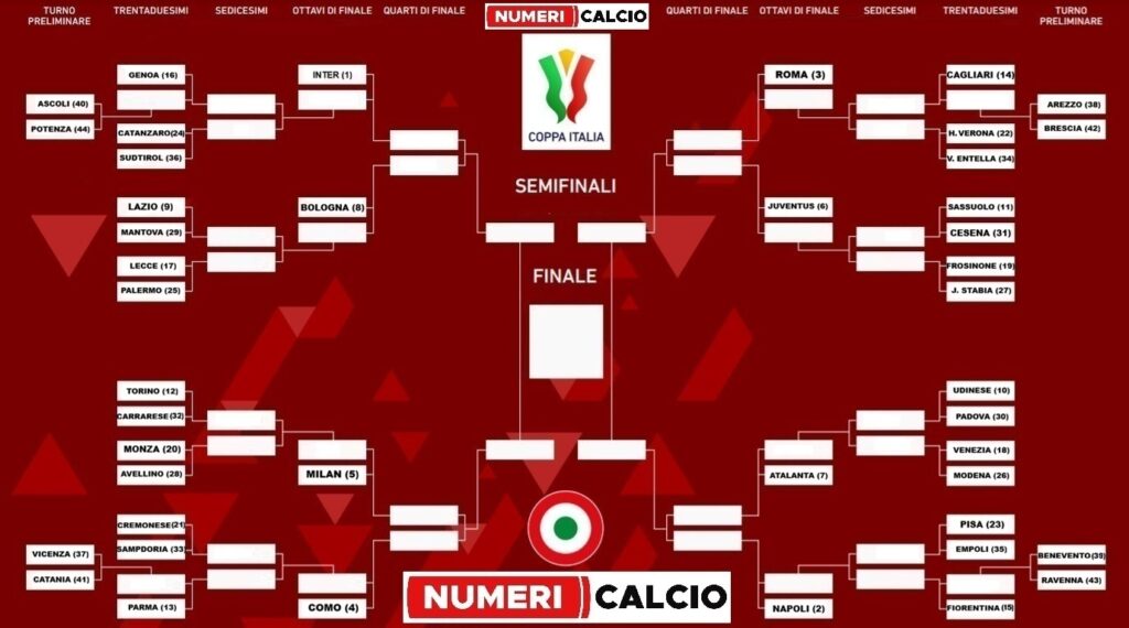 Tabellone Coppa Italia Generico NC 2026-2027