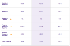 Nuovi Abbonati 2